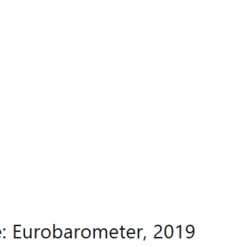 eurobarometer_5.9.19.png