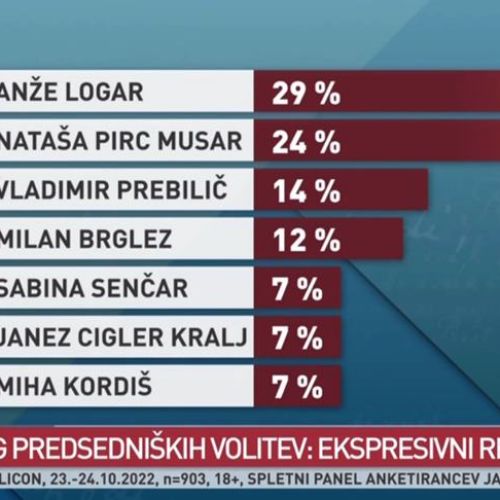 rezultat-volitev-brez-takticnega-glasovanja.jpg