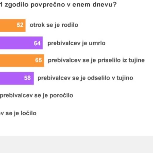 surs_podatki.jpg